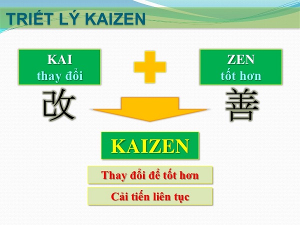 5s là gì và kaizen là gì