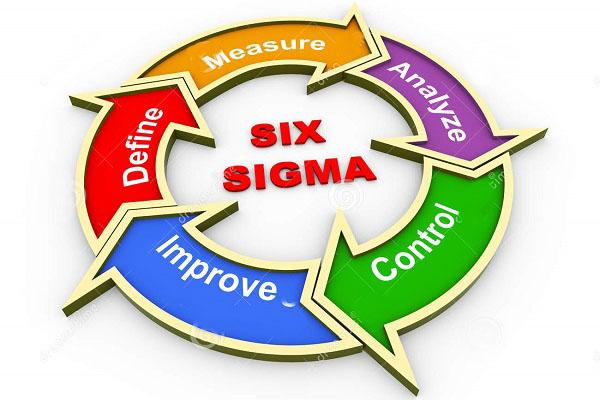 6 sigma là gì và lợi ích 6 sigma mang lại cho doanh nghiệp