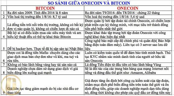 onecoin là gì và sự khác biệt giữa onecoin và bitcoin 