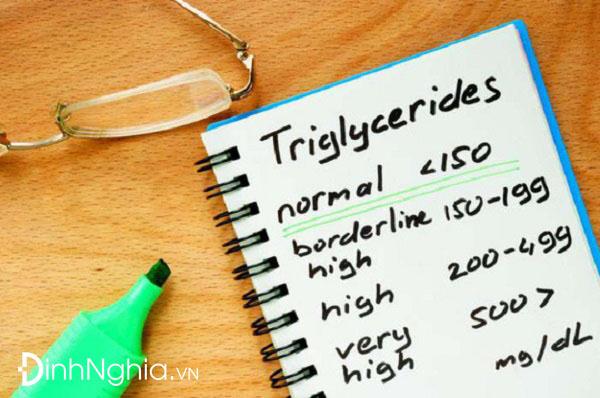 xét nghiệm triglycerid là gì